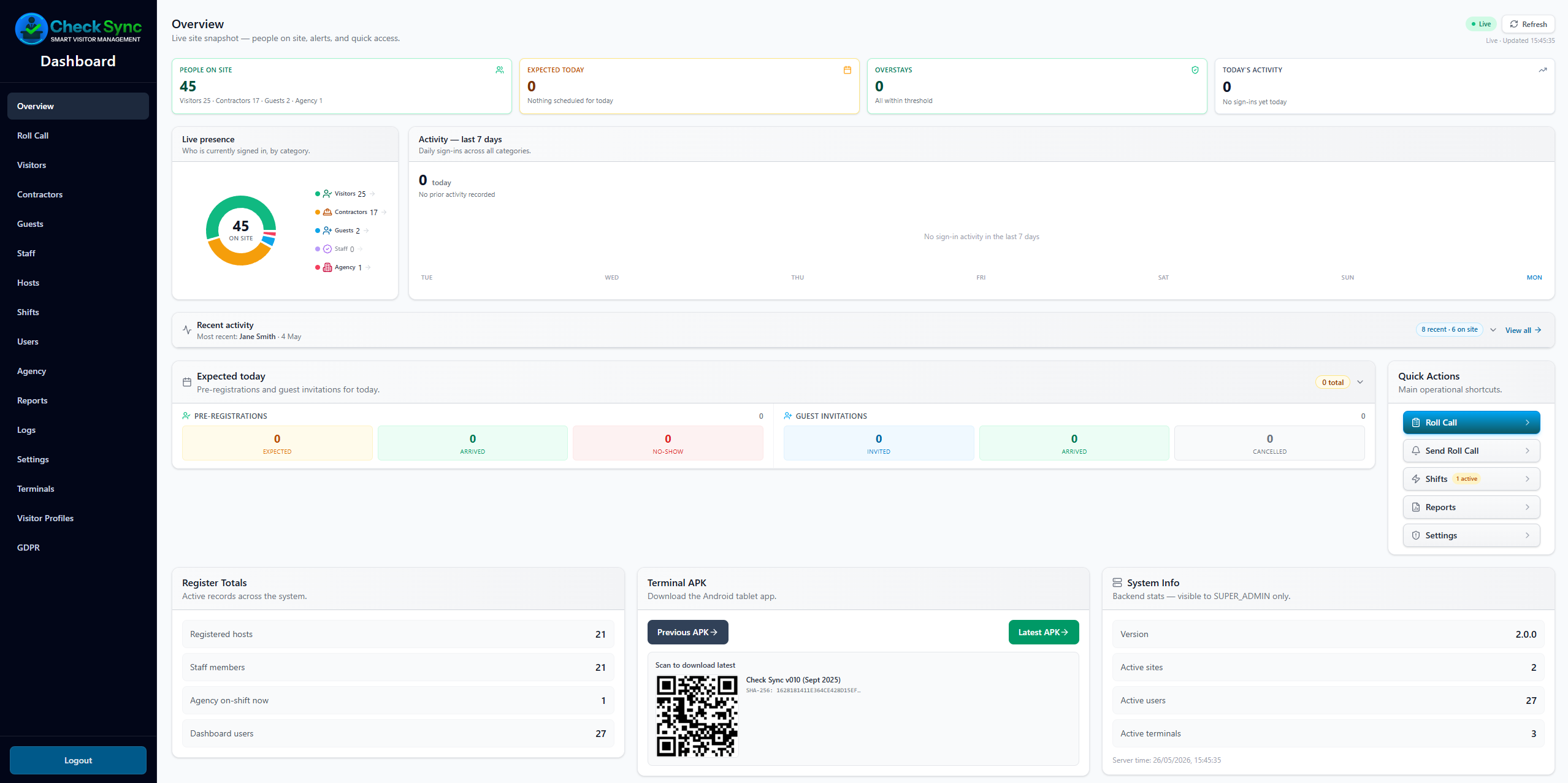 CheckSync dashboard overview — live on-site counts, pie chart and activity graph